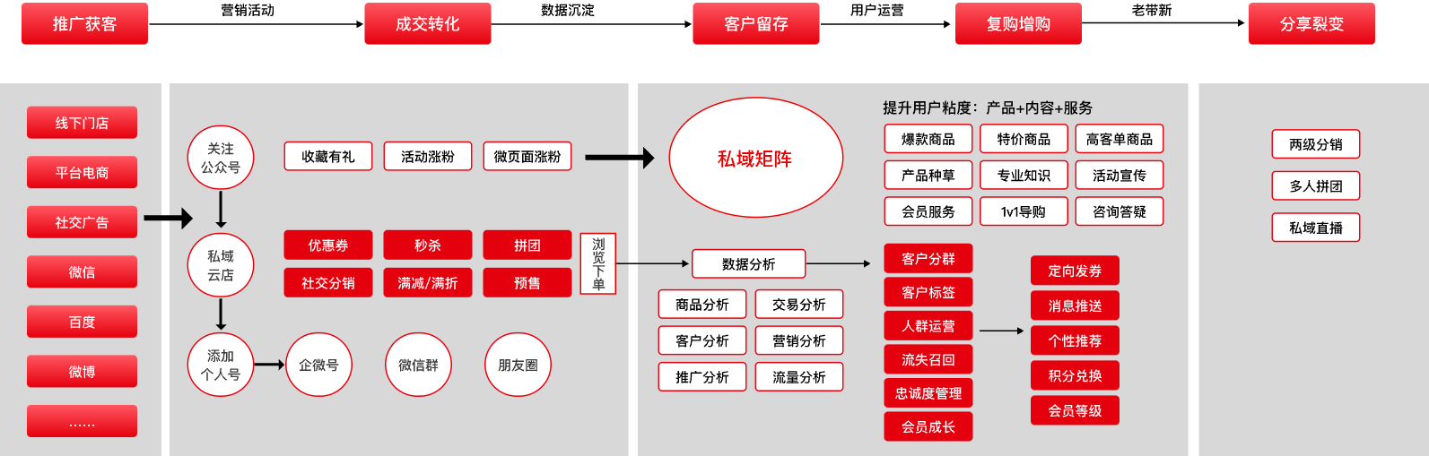 成都B2C商城系統(tǒng)