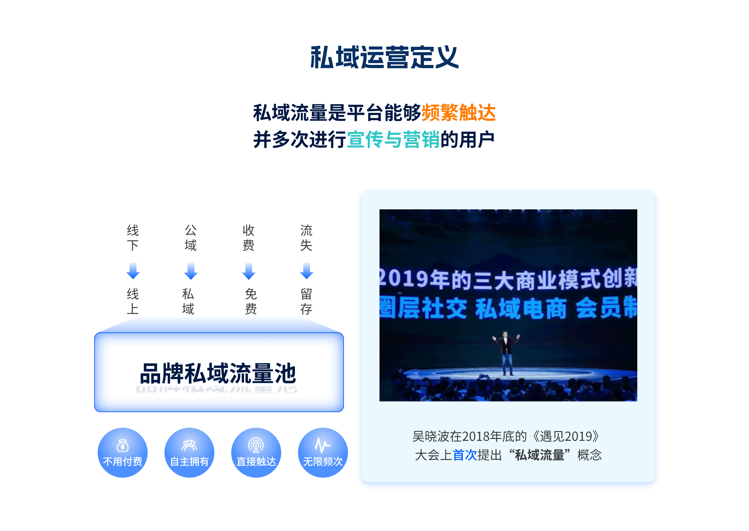 私域運營體系構建(圖3)